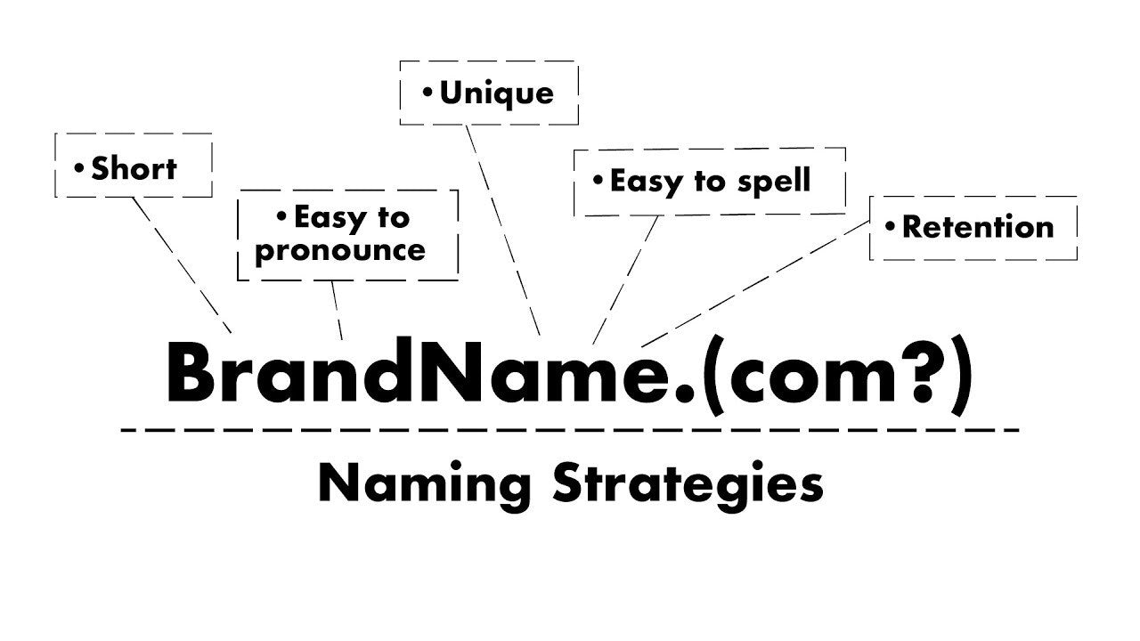 Naming Strategies